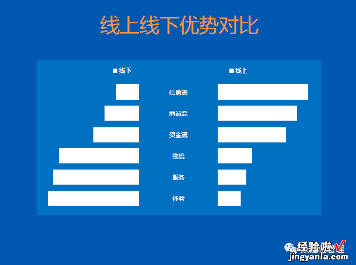 《电商冲击下实体零售面临的挑战和变革》PPT解读