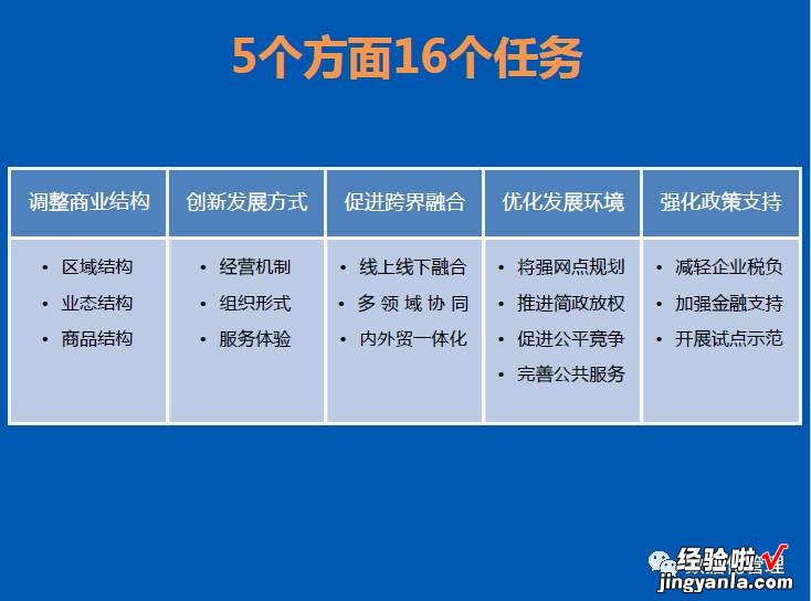 《电商冲击下实体零售面临的挑战和变革》PPT解读