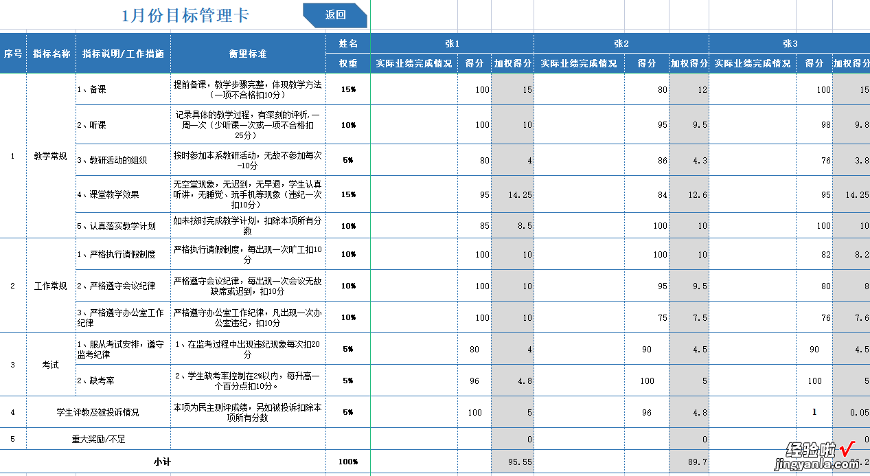 EXCEL绩效管理系统：智能统计、直观展示，优化考核流程