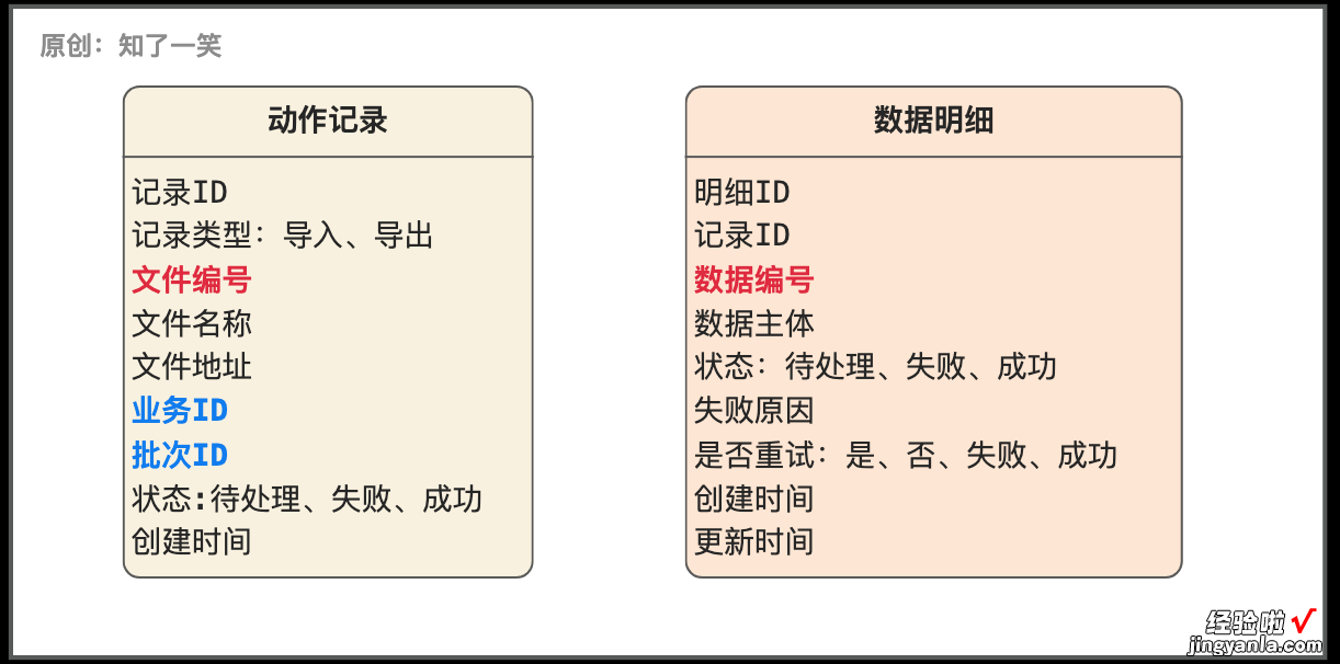 复杂「场景」数据导入导出