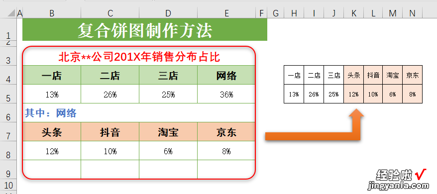 写总结汇报时用到这个图表，瞬间提升你的总结档次