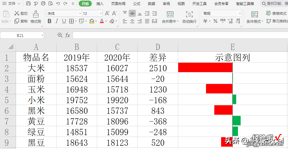 年底了，年底总结差异分析，盈亏图直观显示