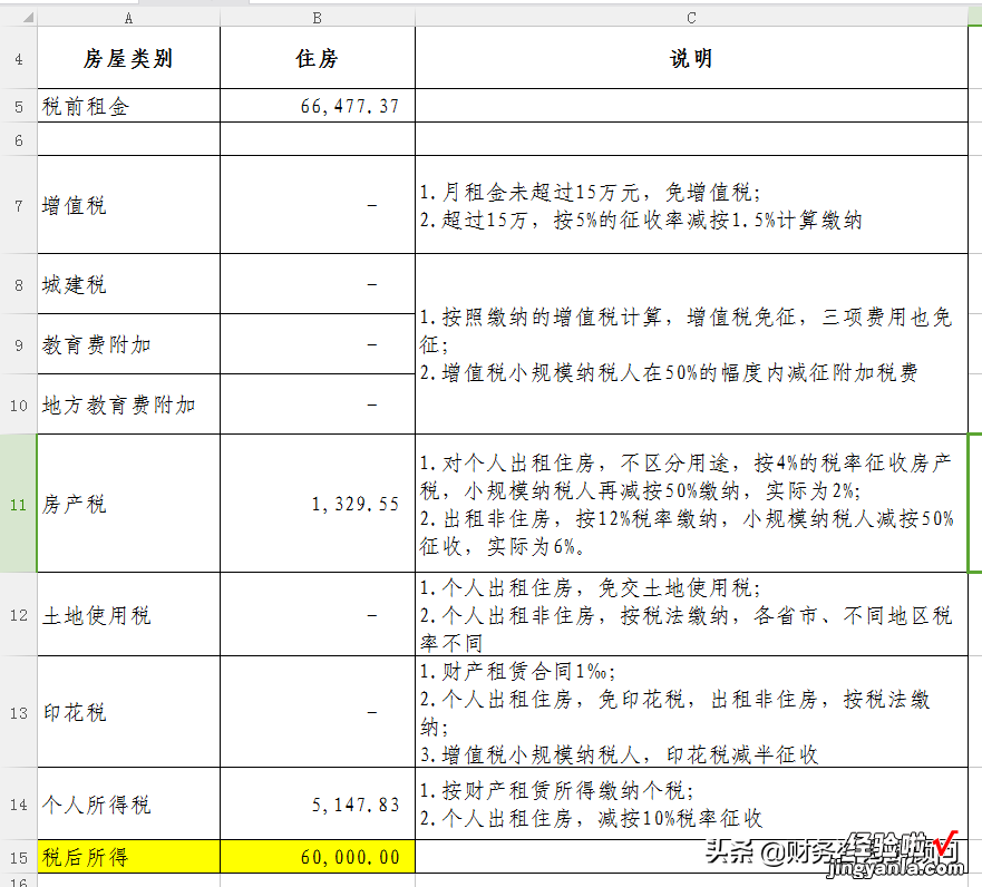 公司向个人租房，发票要怎么开？税金怎么算？如何反算税前租金？