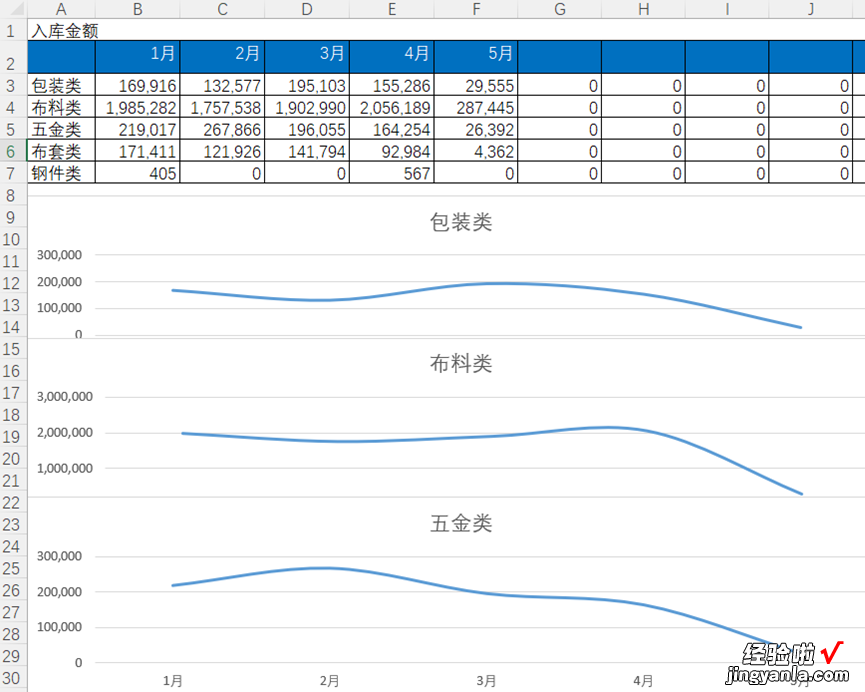 全自动《仓库进销存报表》系列之四：库存金额分析表