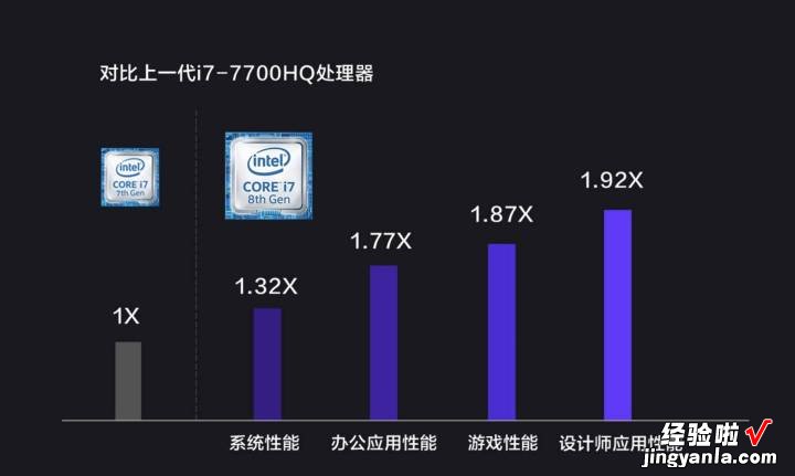 这不是联想Y7000游戏本的评测