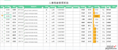 EXCEL智能化人事档案管理系统模板