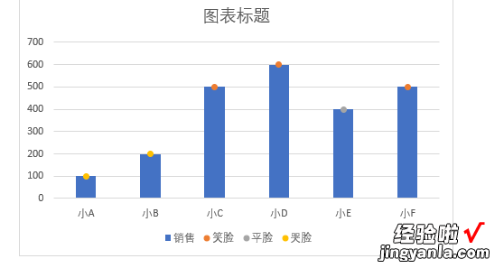 带笑脸、哭脸表情的柱形图制作