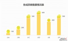 带笑脸、哭脸表情的柱形图制作