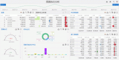 如何快速实现预算分析？财务人员专属福利来了