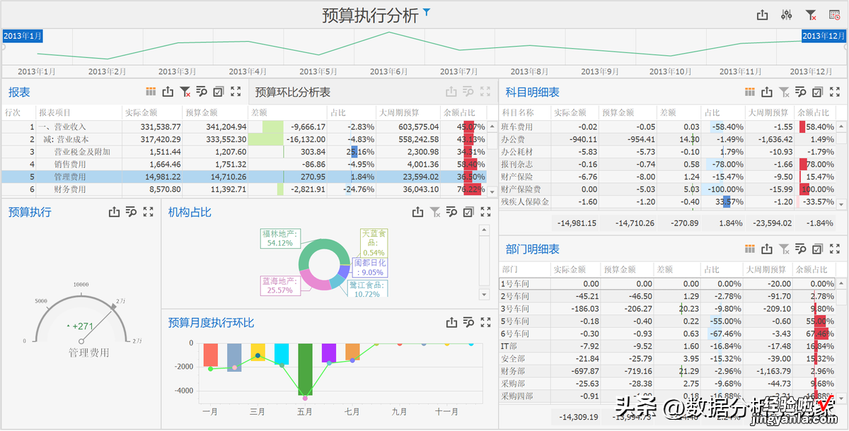 如何快速实现预算分析？财务人员专属福利来了