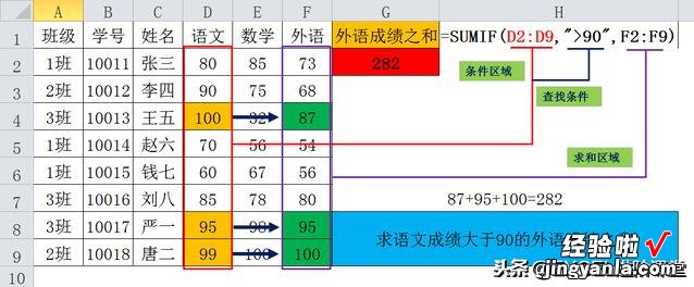 求和很简单，条件求和是什么鬼？SUMIF、SUMIFS助您事半功倍