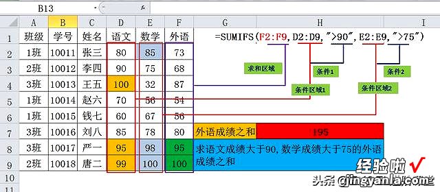 求和很简单，条件求和是什么鬼？SUMIF、SUMIFS助您事半功倍