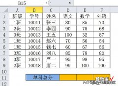 求和很简单，条件求和是什么鬼？SUMIF、SUMIFS助您事半功倍