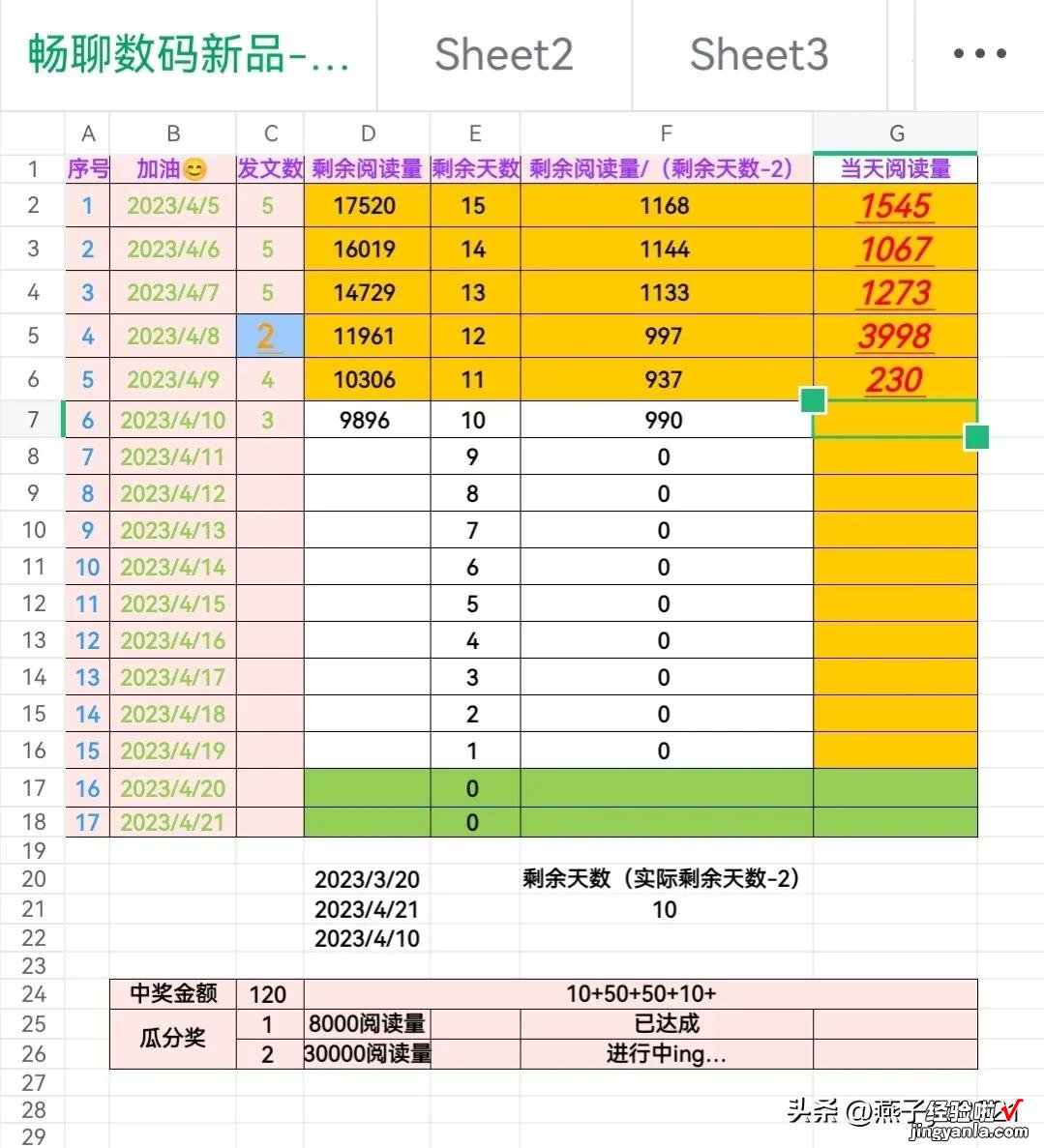 3万累计阅读量劝退你了吗？我迎难而上！最后9000多阅读量，冲鸭