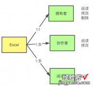 教学中协作表的使用经验分享