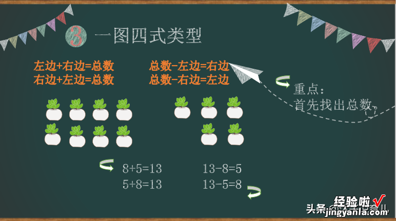 幼小衔接数学思维专项训练，建议家长收藏，幼升小高分技巧