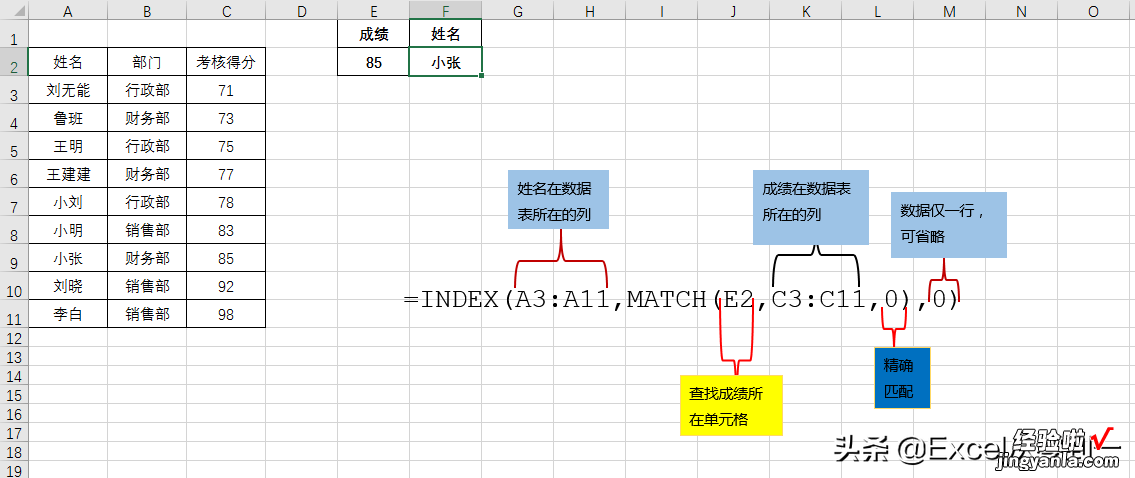 一个函数一张图共25个，掌握它们，你就是公司的表哥，收藏备用吧