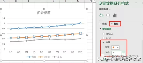 图表美化的技巧