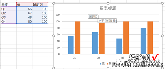 图表美化的技巧