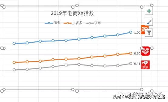 图表美化的技巧