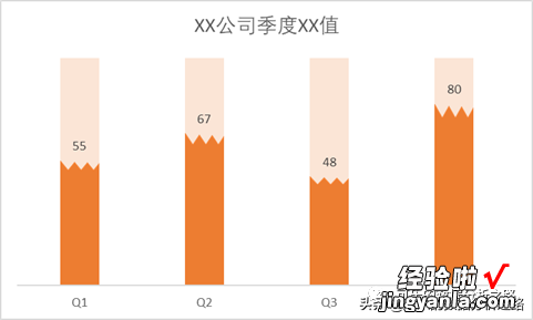 图表美化的技巧