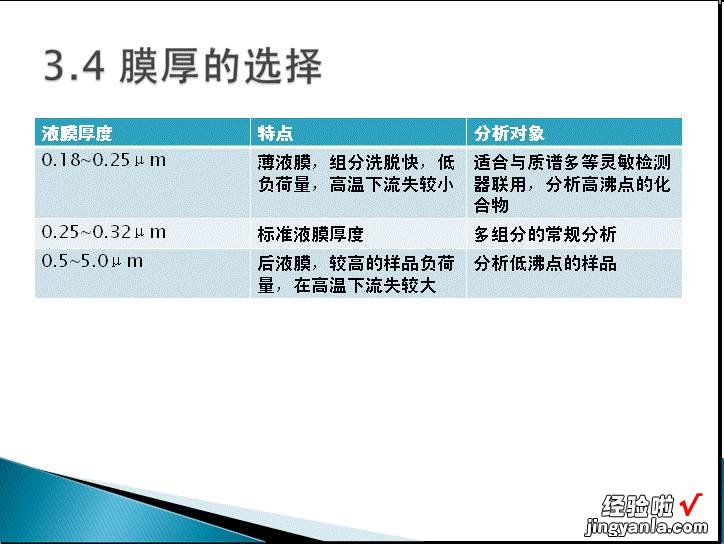 色谱柱应用及维护全解读.pptx