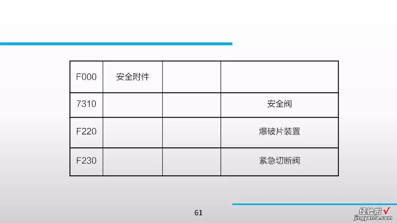 98张PPT，特种设备知识全搞定！绝对珍藏版！