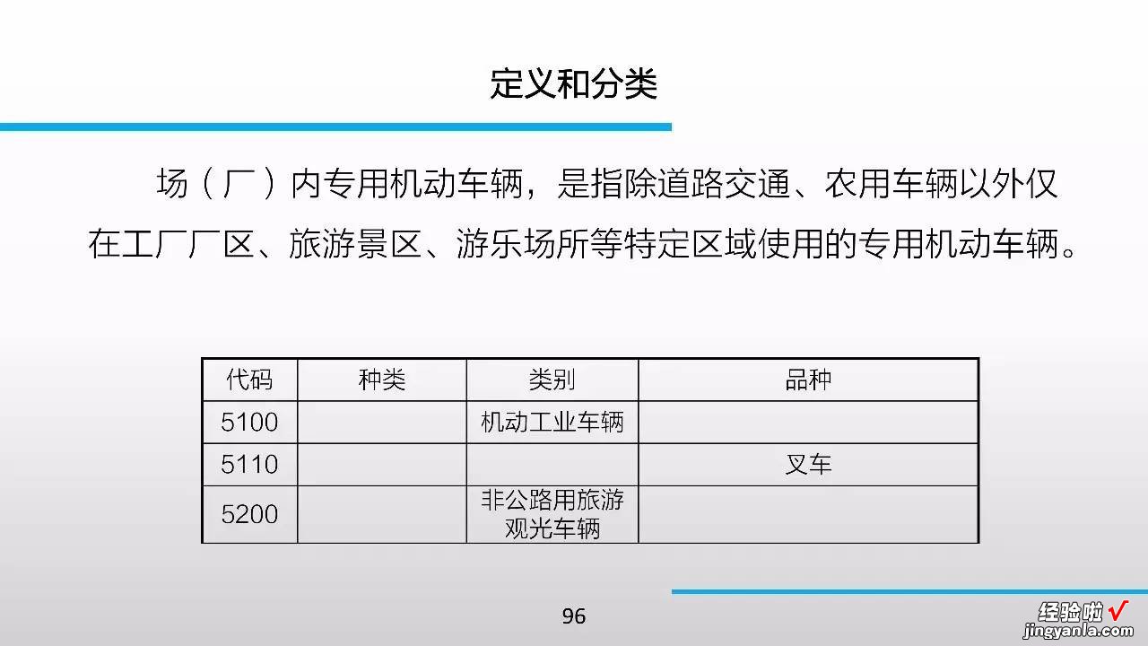 98张PPT，特种设备知识全搞定！绝对珍藏版！