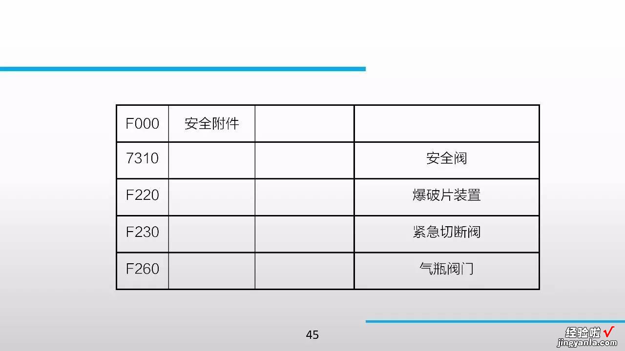 98张PPT，特种设备知识全搞定！绝对珍藏版！