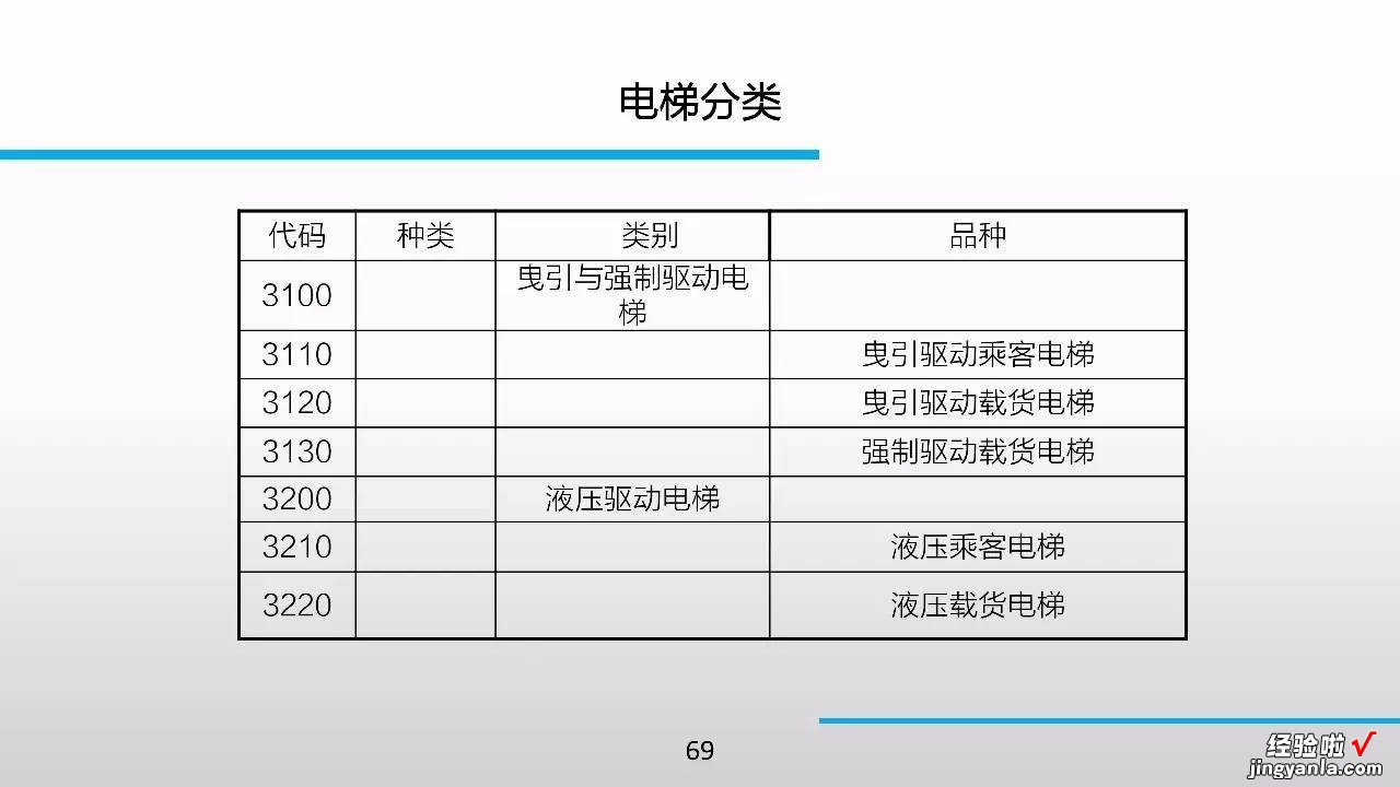 98张PPT，特种设备知识全搞定！绝对珍藏版！