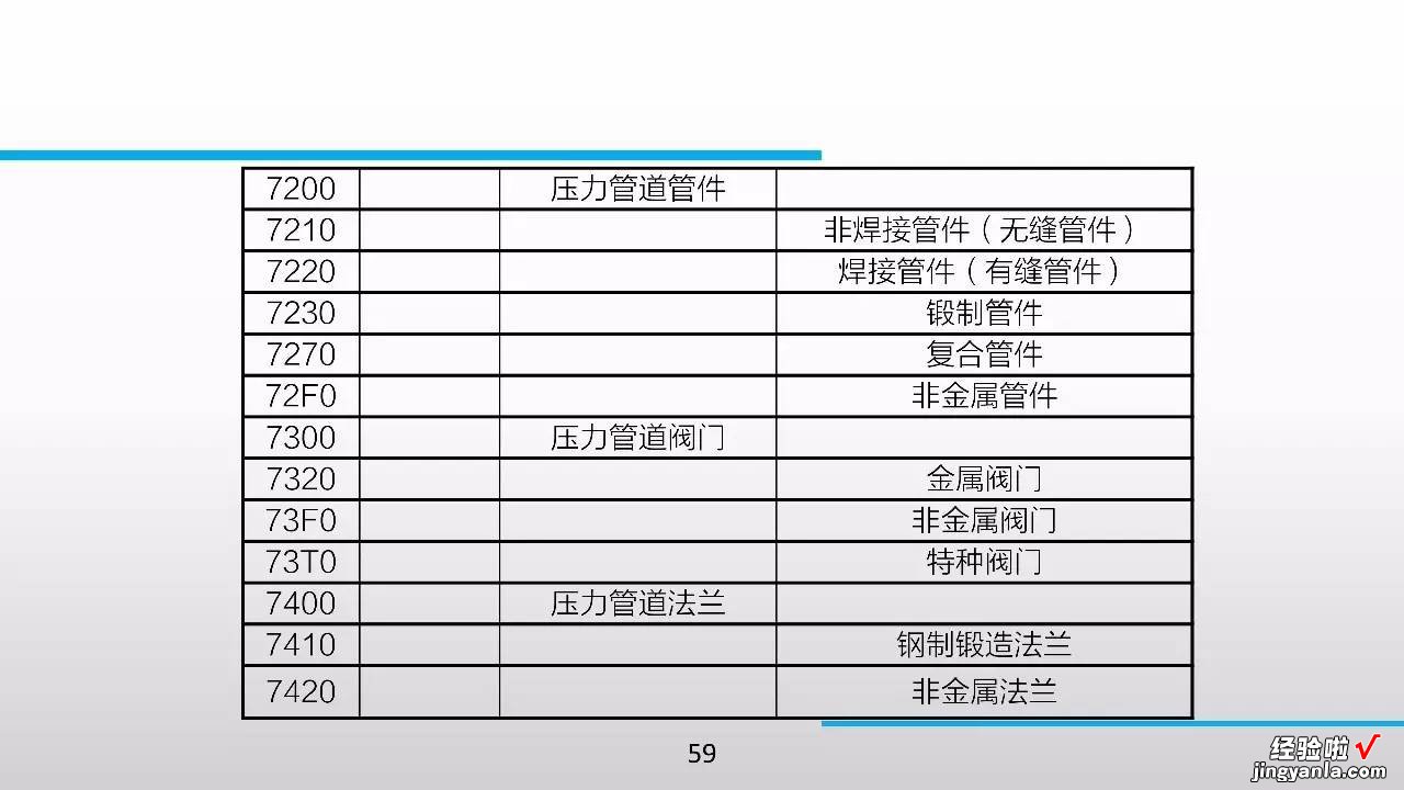 98张PPT，特种设备知识全搞定！绝对珍藏版！