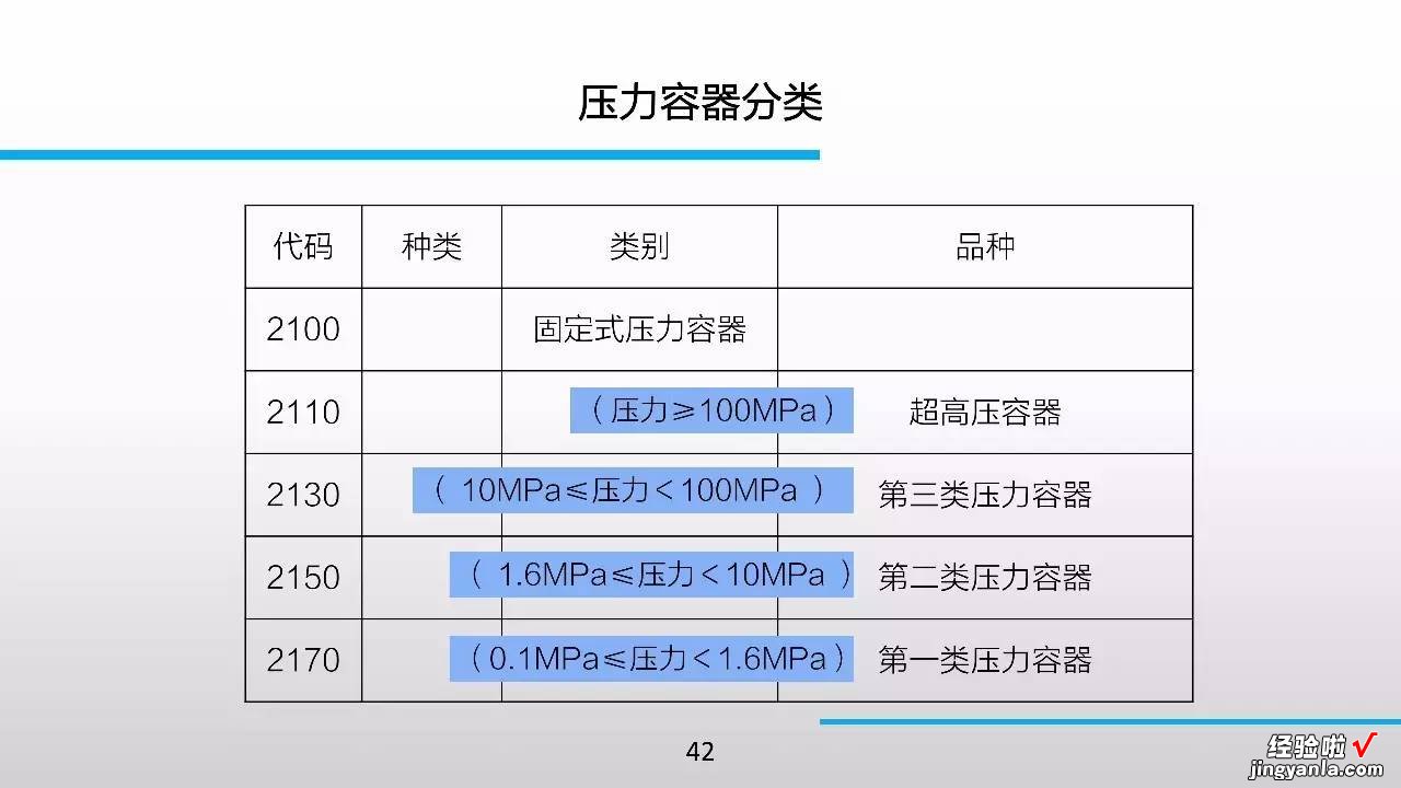 98张PPT，特种设备知识全搞定！绝对珍藏版！