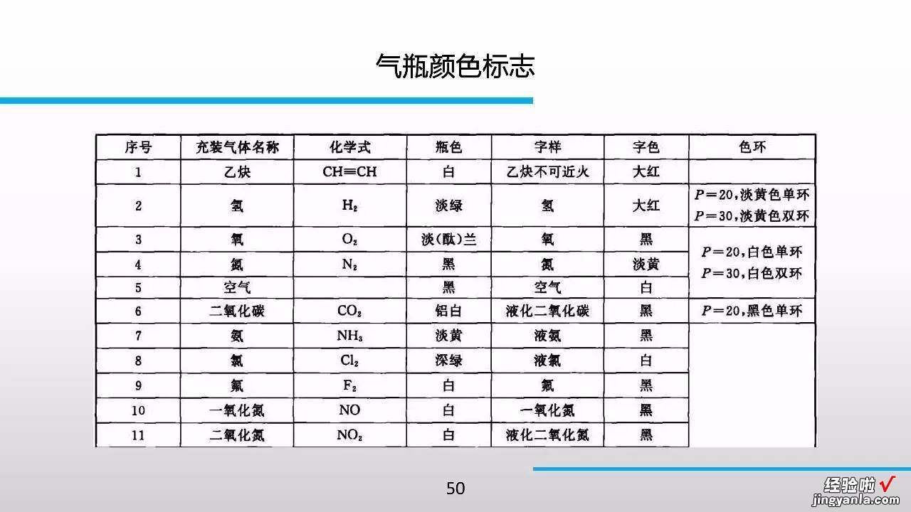 98张PPT，特种设备知识全搞定！绝对珍藏版！