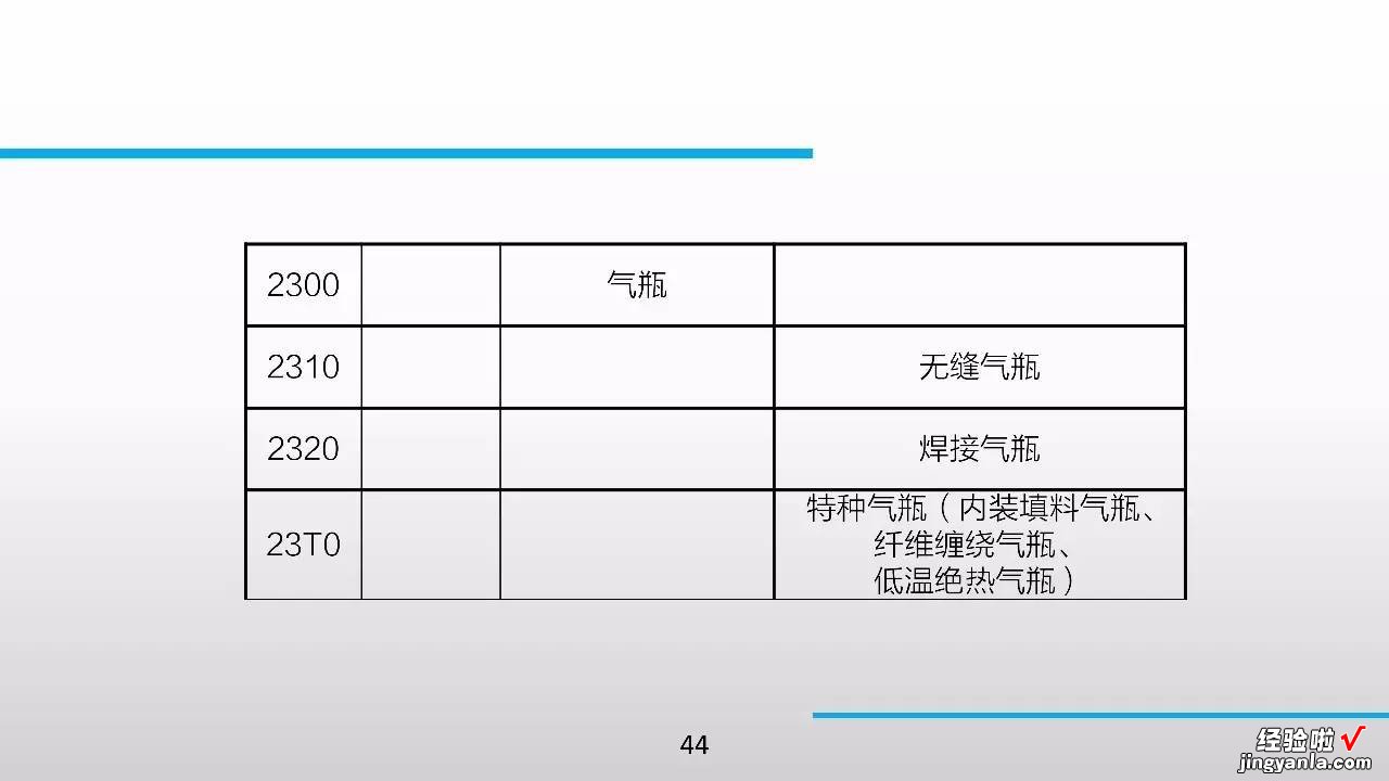 98张PPT，特种设备知识全搞定！绝对珍藏版！