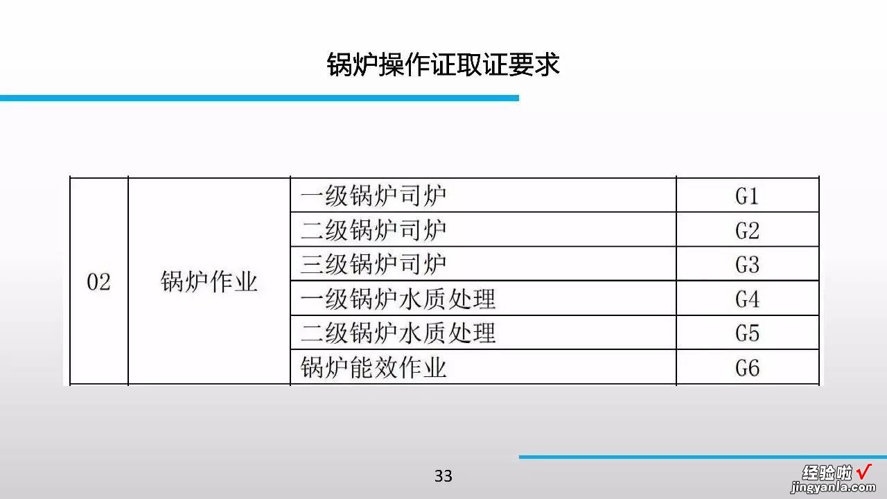 98张PPT，特种设备知识全搞定！绝对珍藏版！