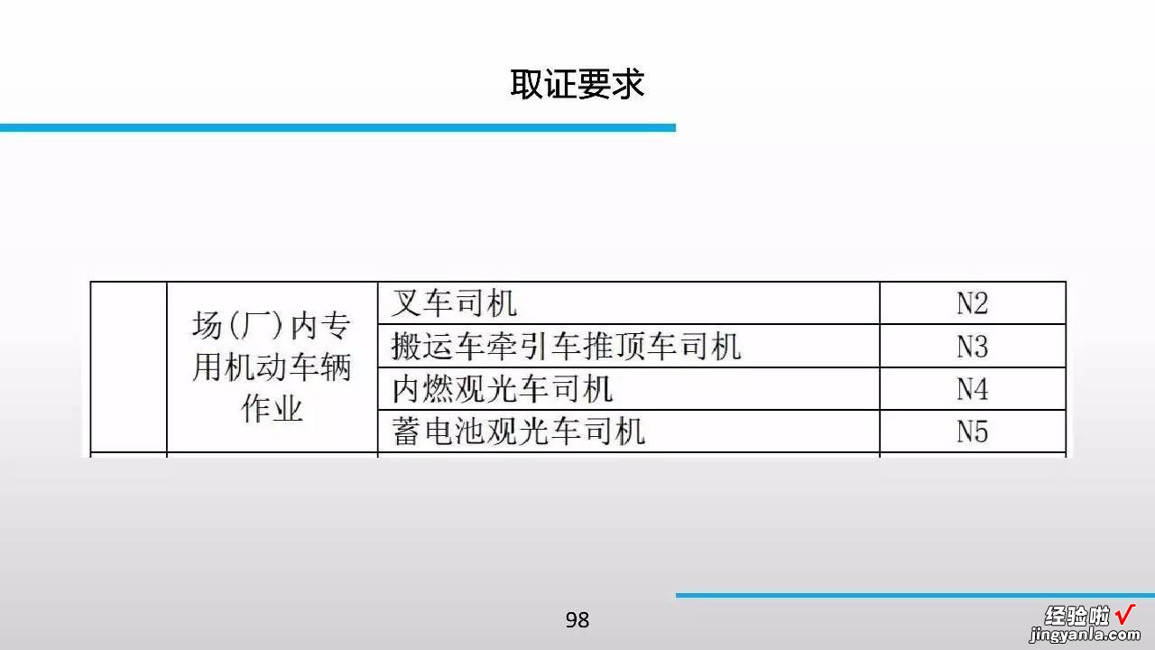 98张PPT，特种设备知识全搞定！绝对珍藏版！