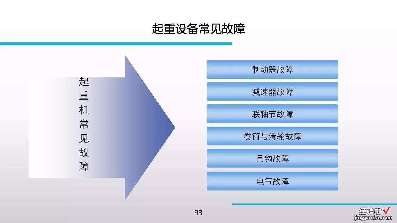 98张PPT，特种设备知识全搞定！绝对珍藏版！