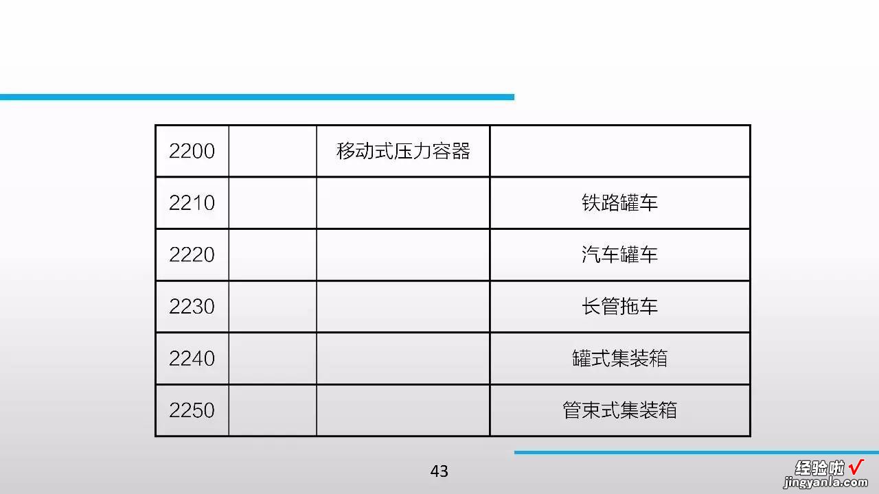 98张PPT，特种设备知识全搞定！绝对珍藏版！