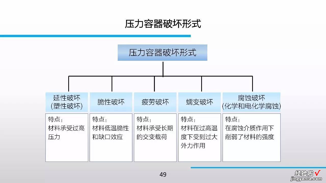 98张PPT，特种设备知识全搞定！绝对珍藏版！