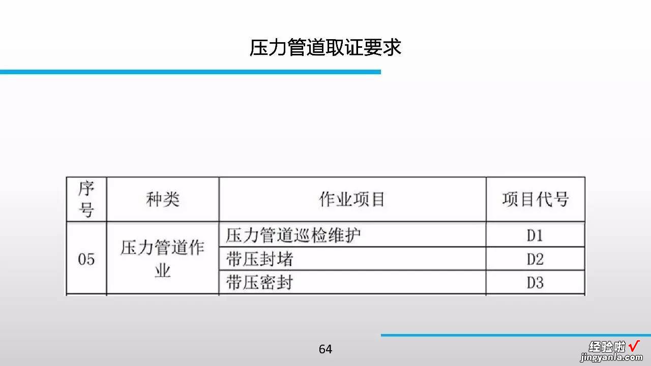 98张PPT，特种设备知识全搞定！绝对珍藏版！