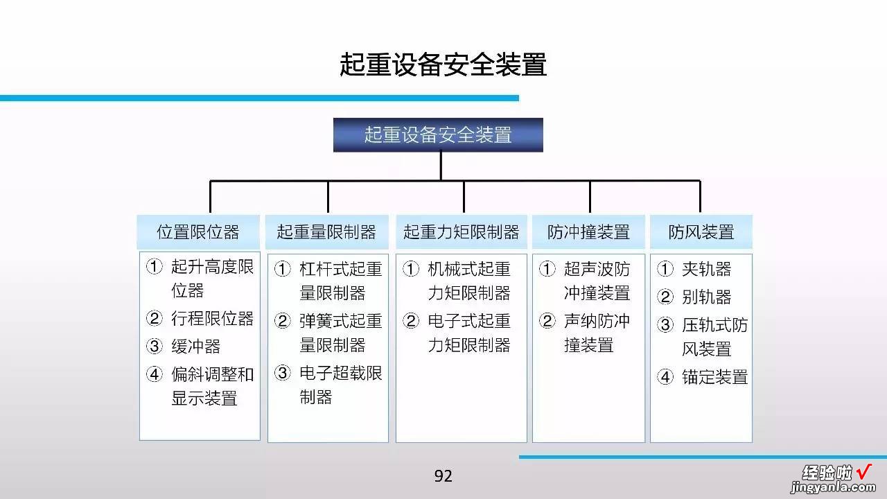 98张PPT，特种设备知识全搞定！绝对珍藏版！