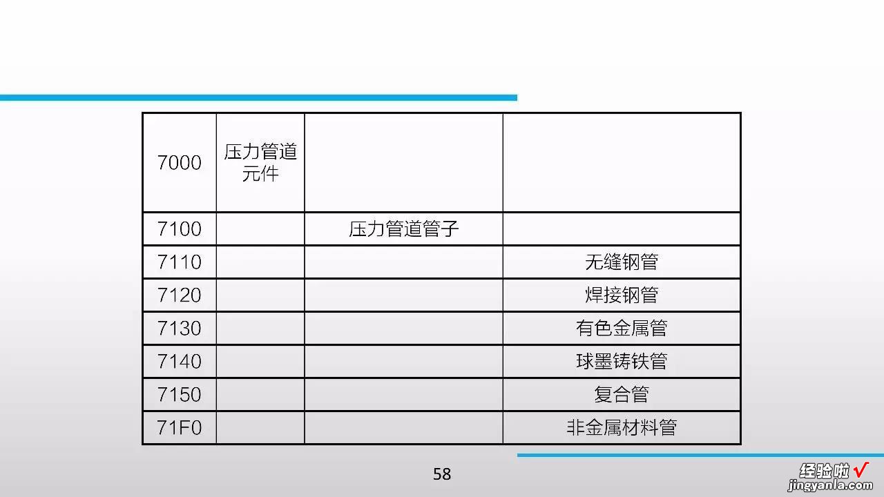 98张PPT，特种设备知识全搞定！绝对珍藏版！