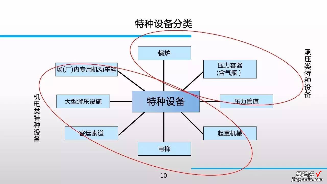 98张PPT，特种设备知识全搞定！绝对珍藏版！