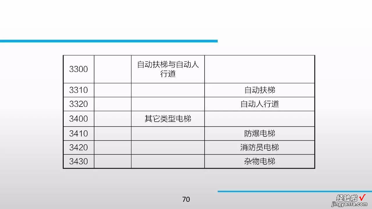 98张PPT，特种设备知识全搞定！绝对珍藏版！