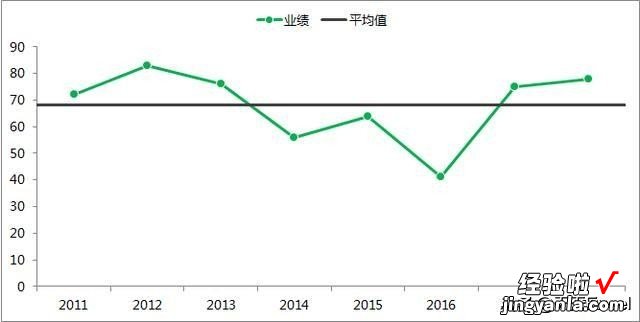 逼死强迫症，论图表参照线的正确打开姿势，你是几班的？