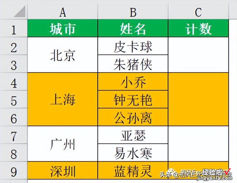 三 合并单元格内计数—合并单元格系列