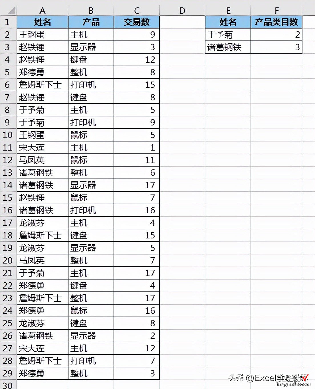 在一对多的冗长 Excel 数据表中，提炼并计算出一对一的数量