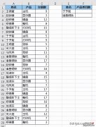 在一对多的冗长 Excel 数据表中，提炼并计算出一对一的数量