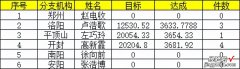 如何将图片转换成可编辑的电子文档呢？教你用QQ一分钟搞定