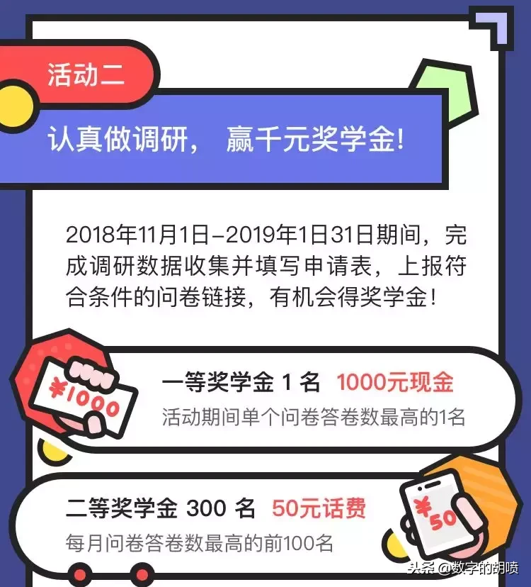 学姐别跑！毕业论文我帮你搞定100份问卷